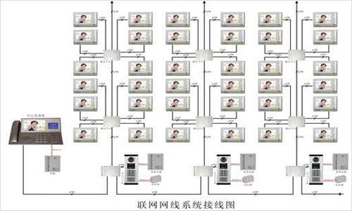 樓宇對講系統(tǒng)布線圖