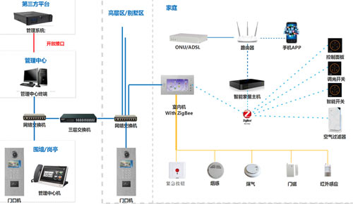 自己能安裝樓宇對講系統(tǒng)嗎？